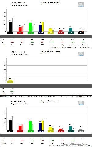 Ergebnisse Regionalwahl 2019 Ergebnisse Regionalwahl 2019