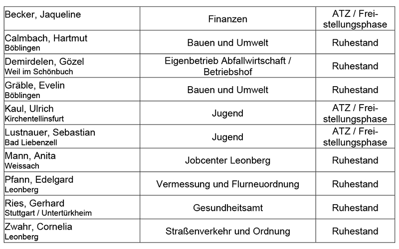 Tabelle Verabschiedungen